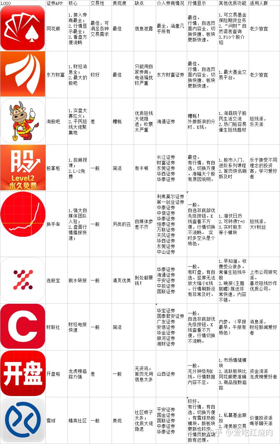 手机炒股软件app排名及其影响力分析