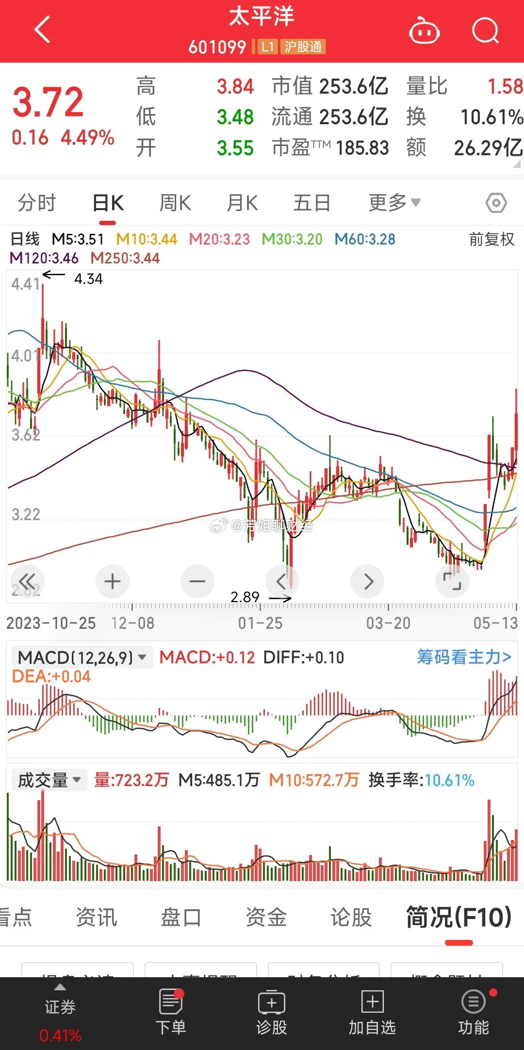 今日太平洋股票行情分析