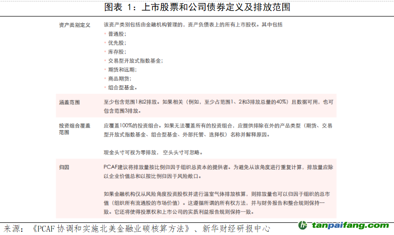 股票融资操作指南，如何高效进行股票融资