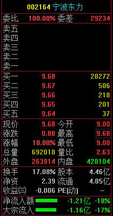 东方财富电脑炒股软件使用指南