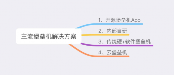 电脑版炒股软件哪个好用？全面解析与推荐