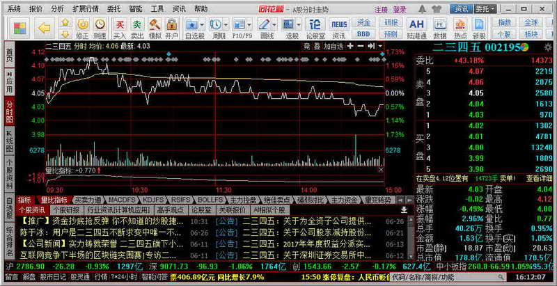 电脑炒股软件推荐，哪款软件更适合你？