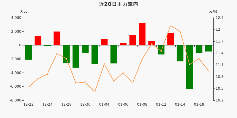 鄂尔多斯股票吧，投资热点与深度解析