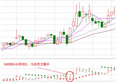 免费下载炒股指标软件—投资者的得力助手