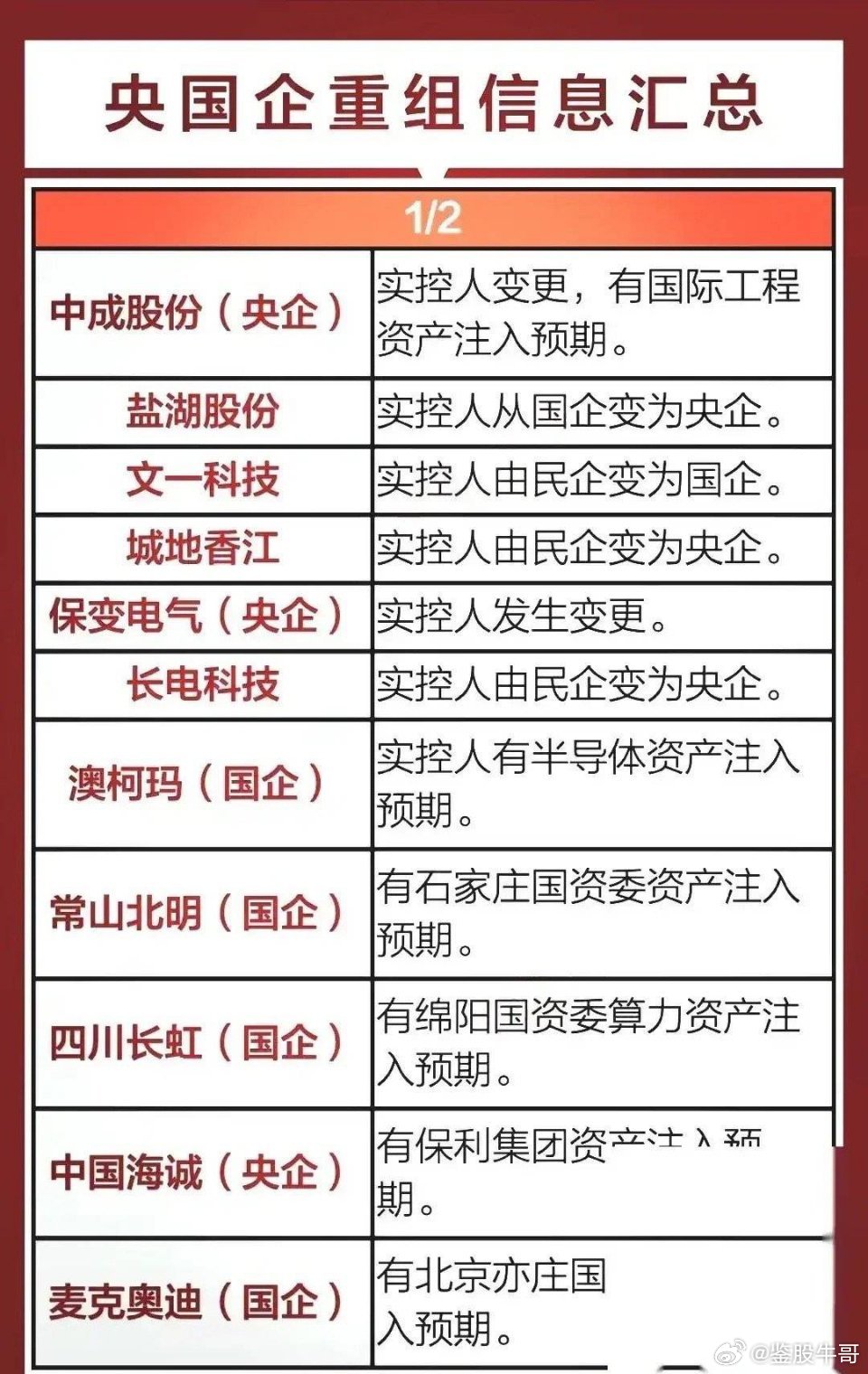 央国企股票，市场的重要力量与投资者的关注焦点