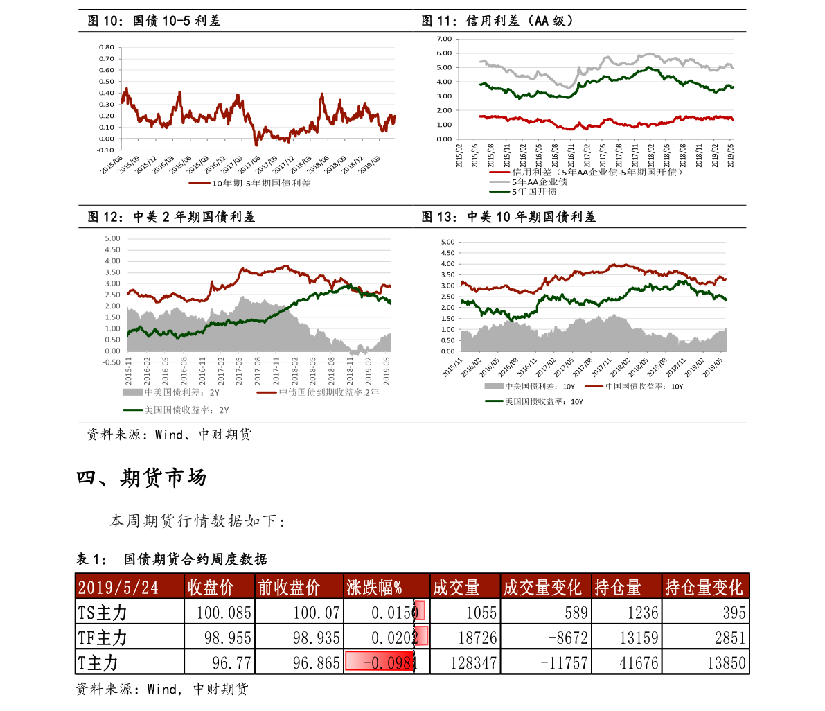 苏柴常与股票市场的深度洞察