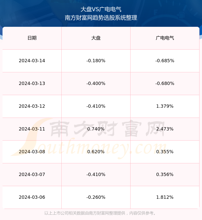 广电电气股票最新消息动态分析