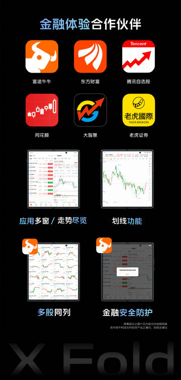 全面解析，如何下载并安全使用vivo炒股软件