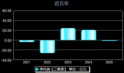 粤电力A股票最新消息综述