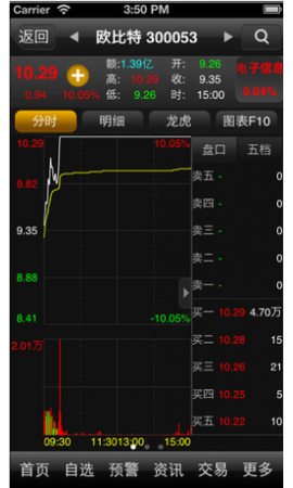 交易手机炒股软件，引领股市新时代的投资利器