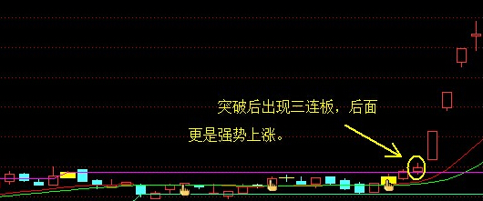 如何寻找突破的股票，探索股市的新机遇