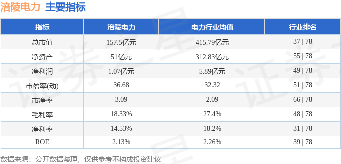 涪陵电力股票行情深度解析