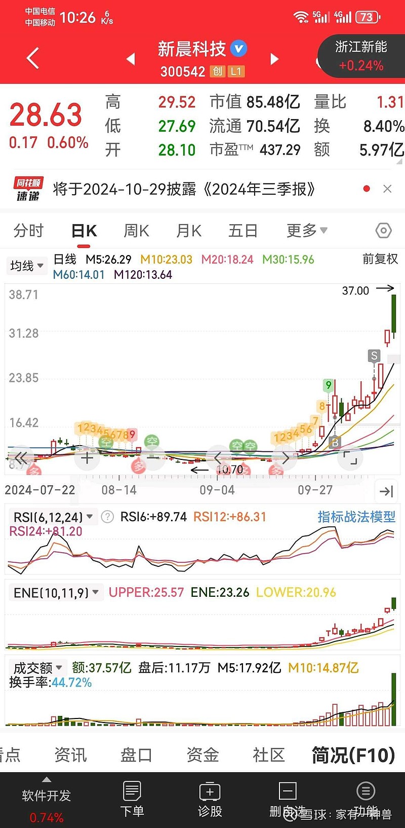 新生科技股票，探索未来科技领域的投资机遇