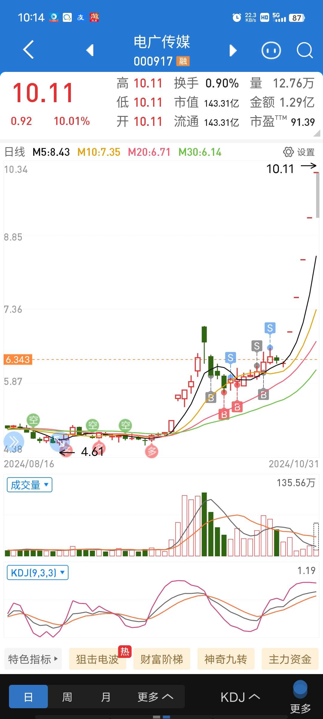 广电传媒000917股票行情深度解析