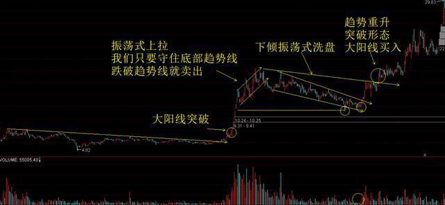 股票中除权的意义与解析