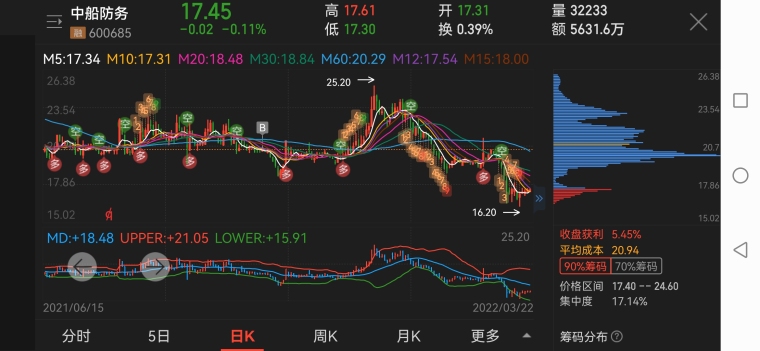 中船防务股票，行业巨头的发展潜力与市场前景