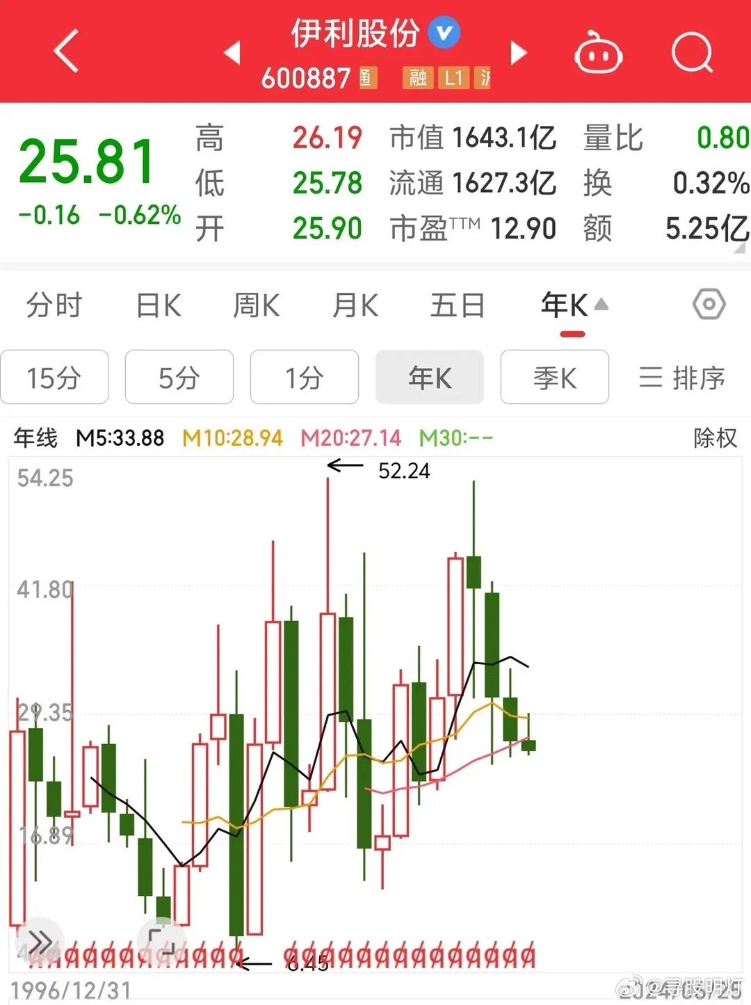 伊利股票，投资潜力与市场前景分析