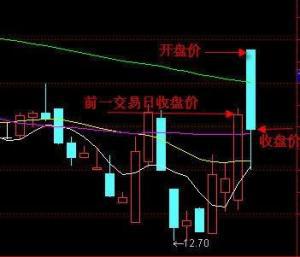 股票高开低走现象深度解析