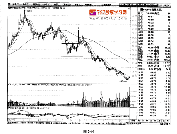 探索股市之路，与767股票学习网同行