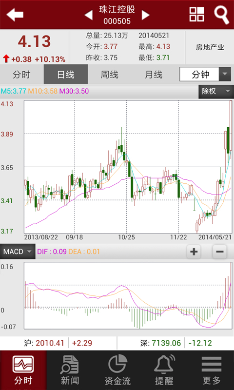 和兴证券手机炒股软件6，引领移动金融新时代的利器