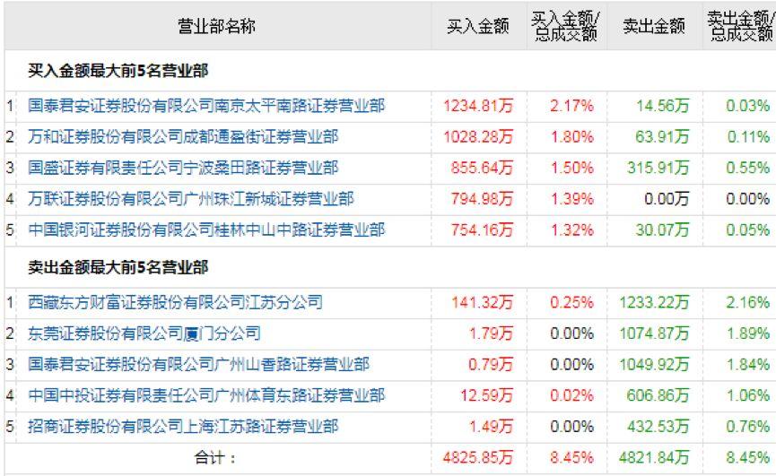 新湖中宝股票吧，深度解析与前景展望