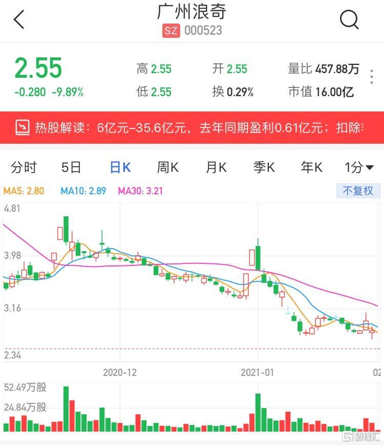 广州浪奇股票，投资分析与展望