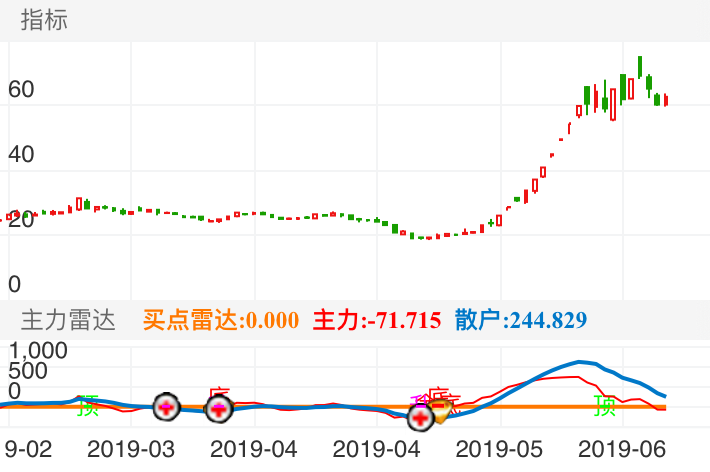 股票风云，揭秘股票002638的独特魅力