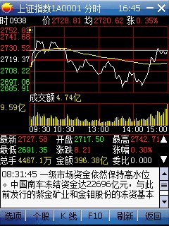 手机炒股软件功能多样性比较