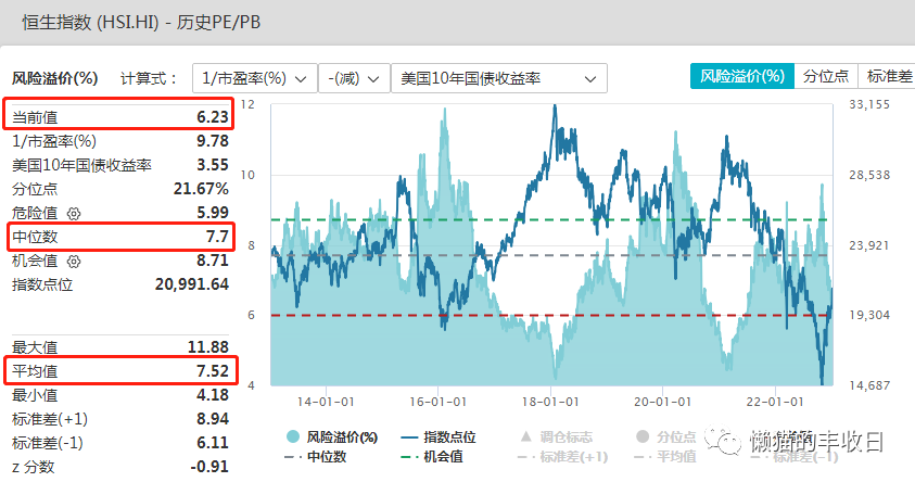 如何开设香港股票账户，买香港股票的第一步