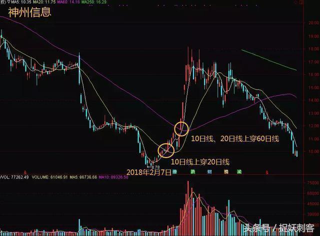超短线股票选股方法与技巧探讨