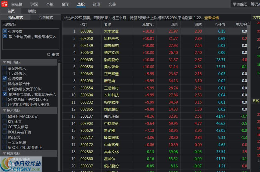 乾坤六道炒股软件下载指南