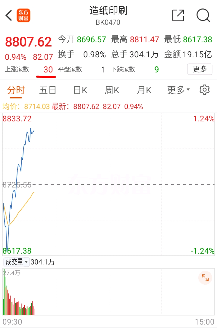 华泰纸业股票，市场趋势与投资策略