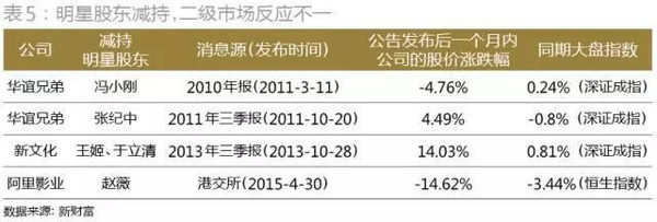 探索股票世界中的明星股—股票300433