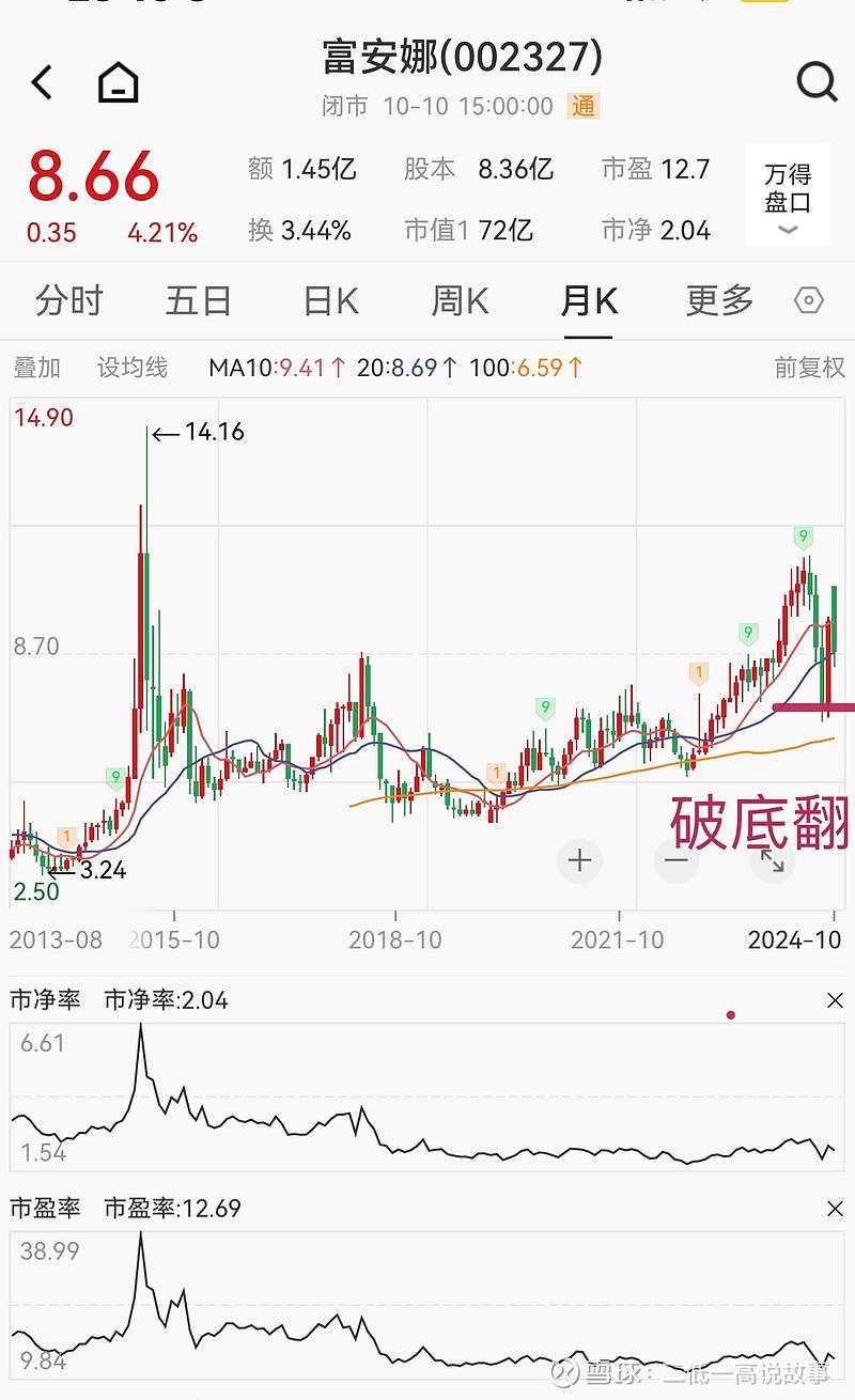 富安娜股票行情分析与展望