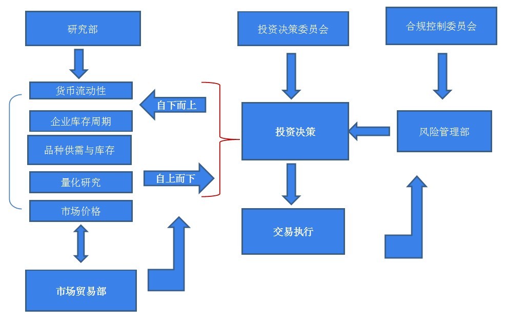 股票买入价格，投资决策的关键要素