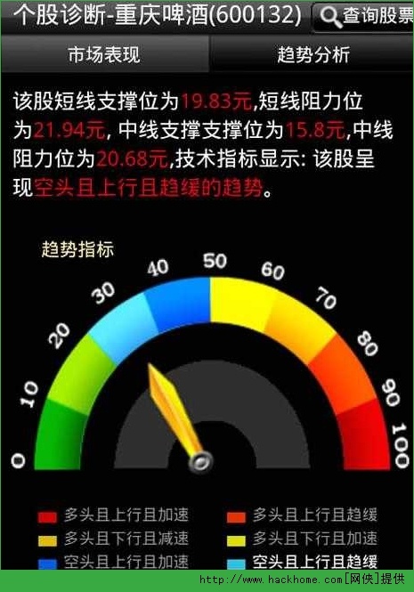 手机炒股软件的功能及其影响力