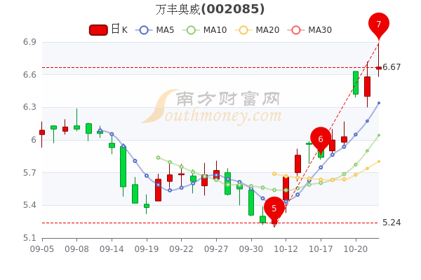 万丰奥威股票最新消息，行业趋势与公司动态分析