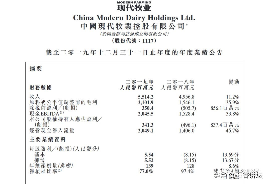 现代牧业股票价格分析