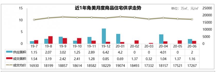美的集团股票走势探析