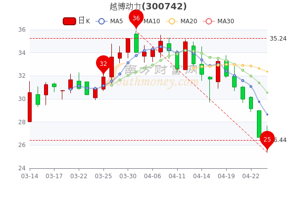越博动力股票，探究其潜力与发展前景
