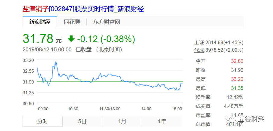 盐津铺子股票最新消息动态分析