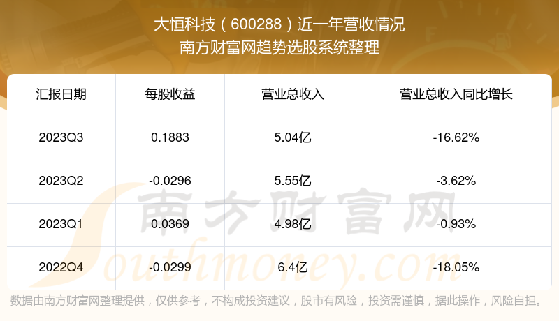 大恒科技股票行情深度解析