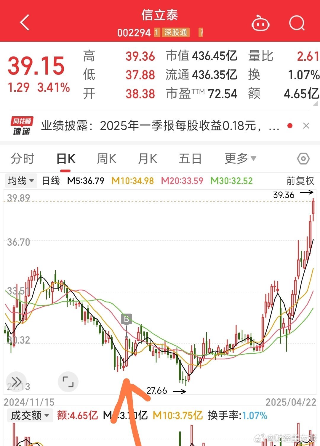 信立泰股票行情深度解析