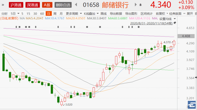 银行可以股票开户吗，解析银行与股票开户的关系