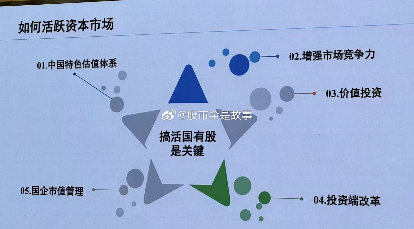 六二三股票，投资的新焦点