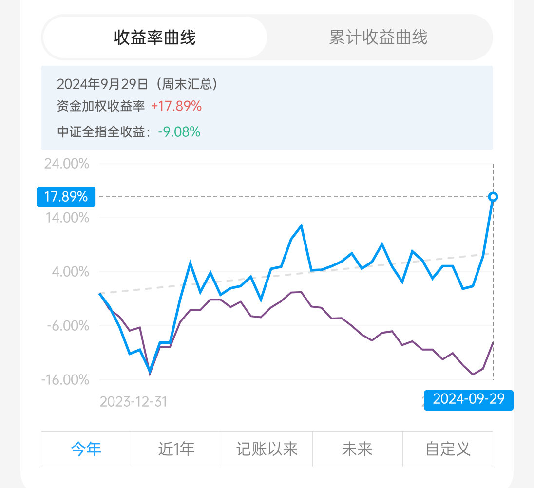 股票预期收益率，理解其含义与影响因素