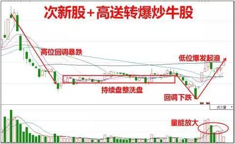 普路通股票行情深度解析