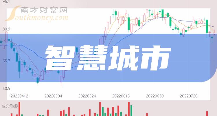 智慧城市股票，投资新时代的科技力量