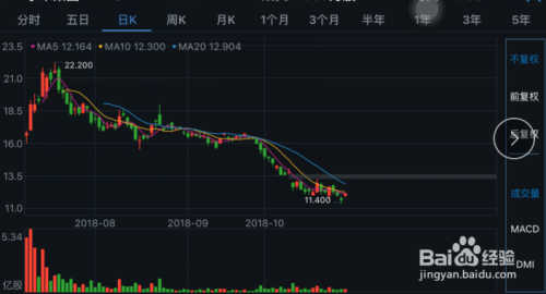 股票怎么玩的零基础入门