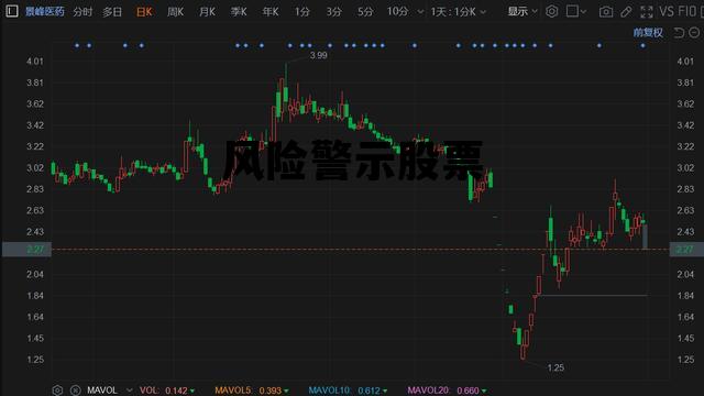 风险警示股票，投资者的警戒线